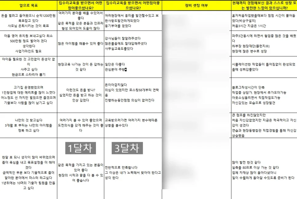 집수리교육센터 수강생 교육 만족도 설문 응답 원본